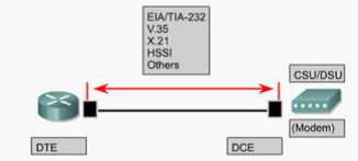 计算机网络工程 机电与信息工程系的数字化中枢