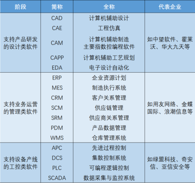 36氪首发 | 国产云端CAE软件公司「数巧科技」获数千万元A轮融资，领投方曾投资中望软件 计算机网络工程